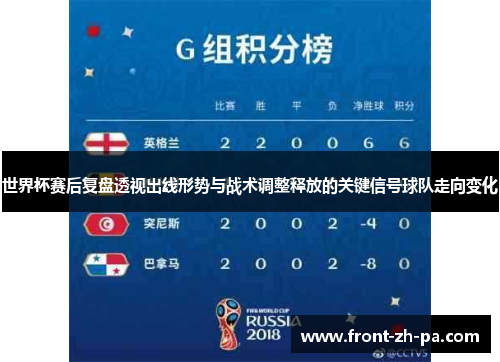 世界杯赛后复盘透视出线形势与战术调整释放的关键信号球队走向变化 世界杯赛后复盘透视出线形势与战术调整释放的关键信号球队走向变化