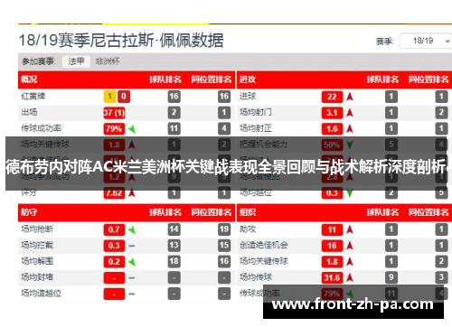 德布劳内对阵AC米兰美洲杯关键战表现全景回顾与战术解析深度剖析
