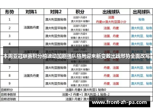 本周亚冠联赛积分榜波动加剧强队格局迎来新变数出线形势全面改写