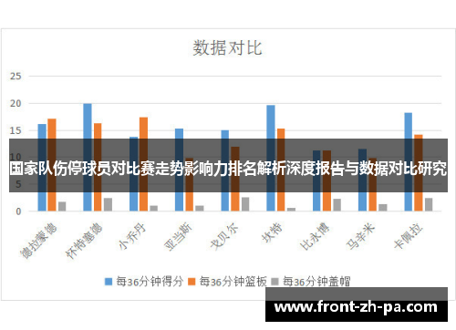 国家队伤停球员对比赛走势影响力排名解析深度报告与数据对比研究
