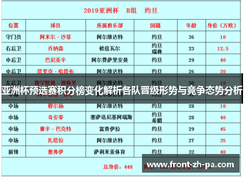 亚洲杯预选赛积分榜变化解析各队晋级形势与竞争态势分析 亚洲杯预选赛积分榜变化解析各队晋级形势与竞争态势分析
