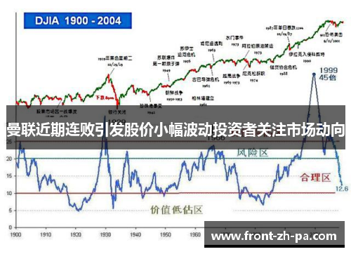 曼联近期连败引发股价小幅波动投资者关注市场动向 曼联近期连败引发股价小幅波动投资者关注市场动向